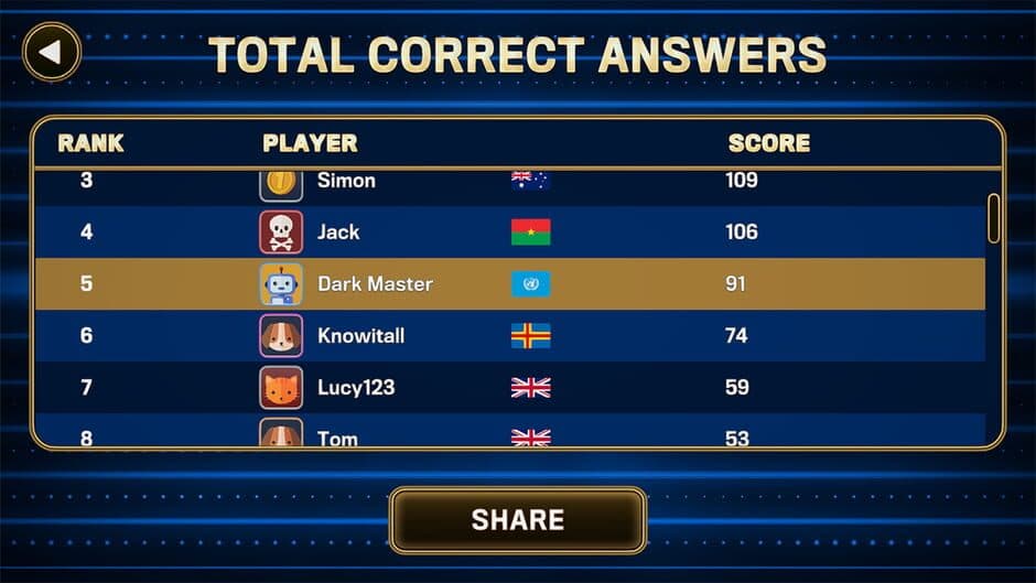 The 1% Club World Challenge