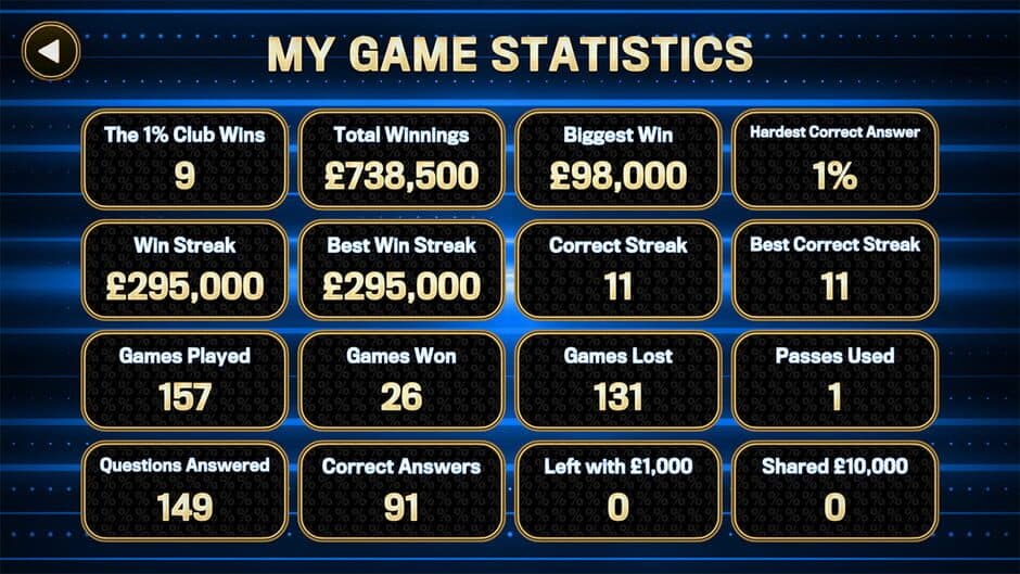 The 1% Club World Challenge screenshot 2